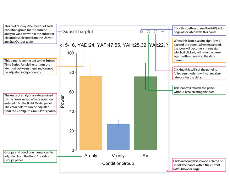 File:Group analysis subset barplot output.png