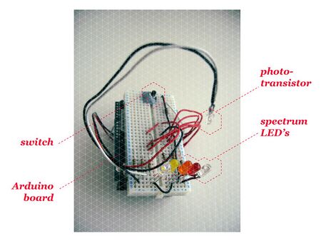 Citizen Science/Open Spectrophotometer Project/Application - OpenWetWare
