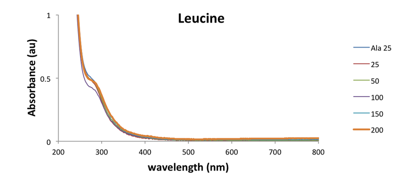 File:01112017 AuNP Leu.png
