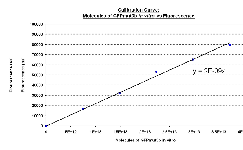File:Cal fig 1.3.PNG