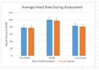 Description of image