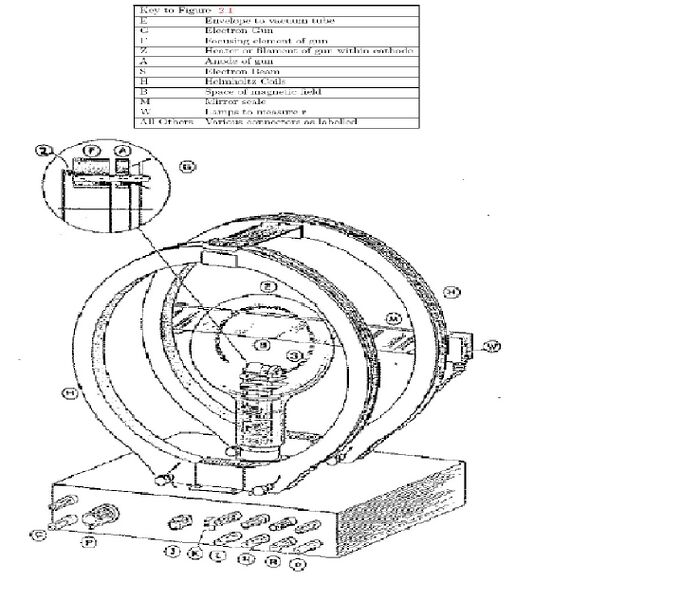 File:Hemholtz coils.JPG
