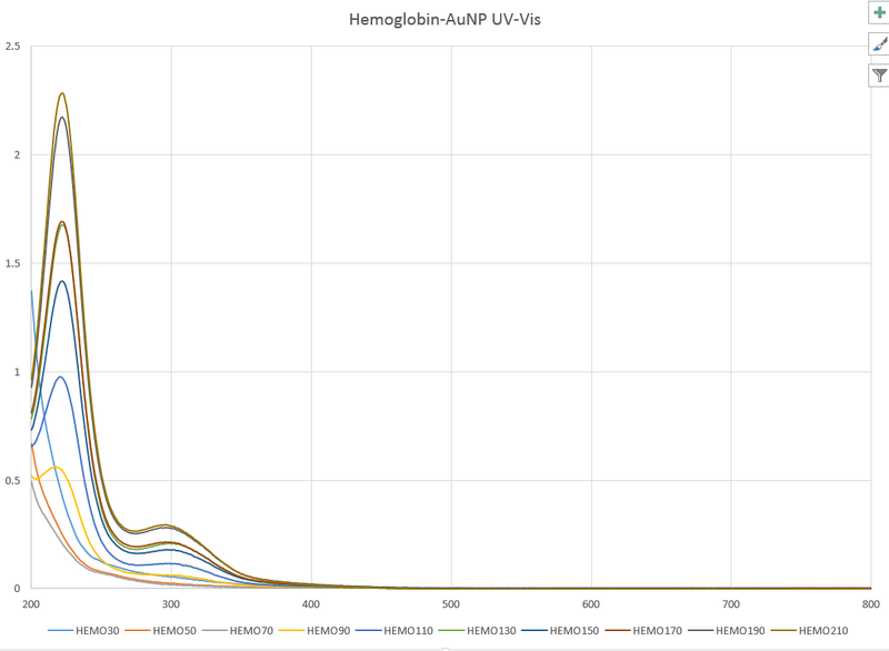 File:11.12.13 hemo uvvis cmj.png