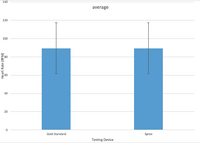 Description of image