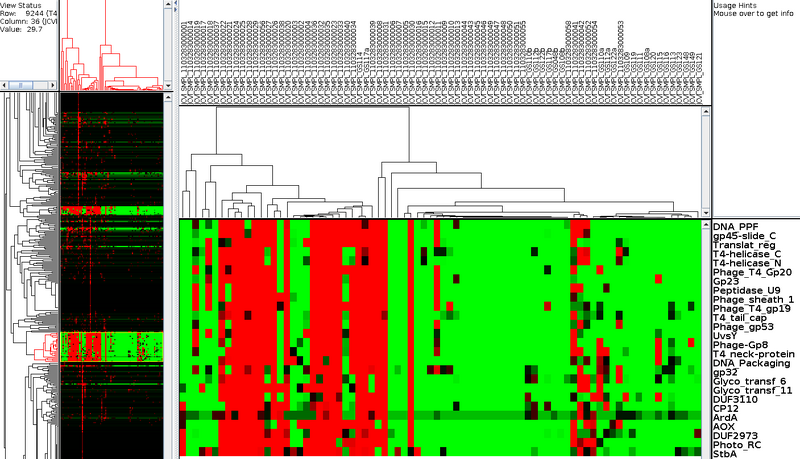 File:Community profiling phage example.png