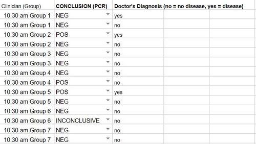Conclusions of Diagnosis Using Bayesian Statistics