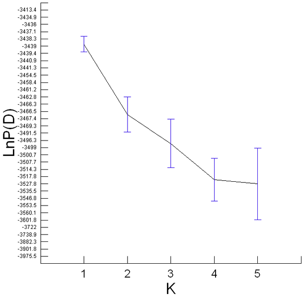 File:20111130 KGraph.png