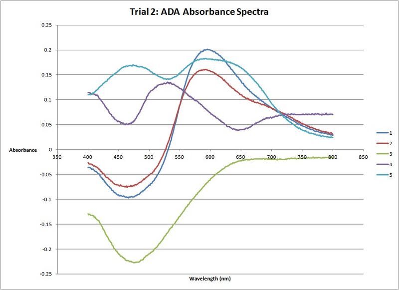 File:ADA Trial 2.jpg