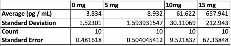 File:Human table.png