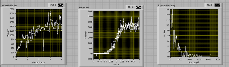 File:Three graphs.png
