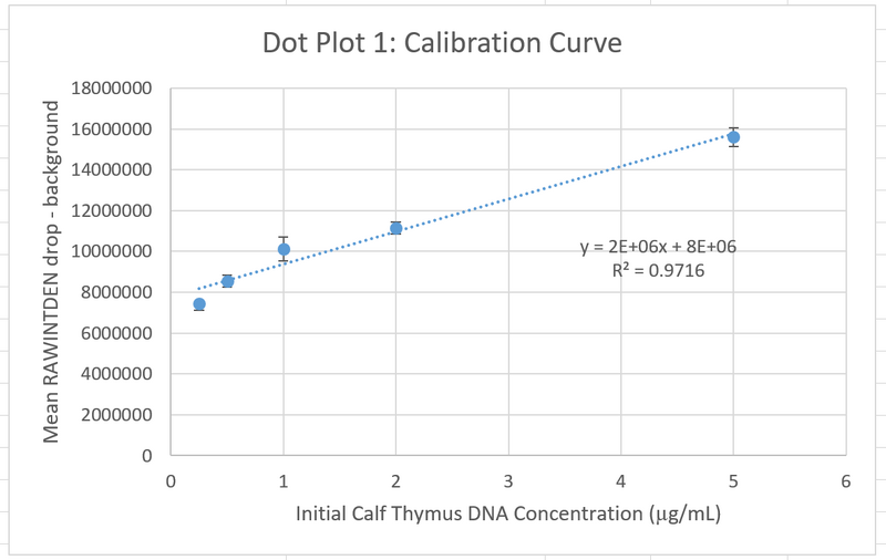 File:1030group2Dotplot1.PNG