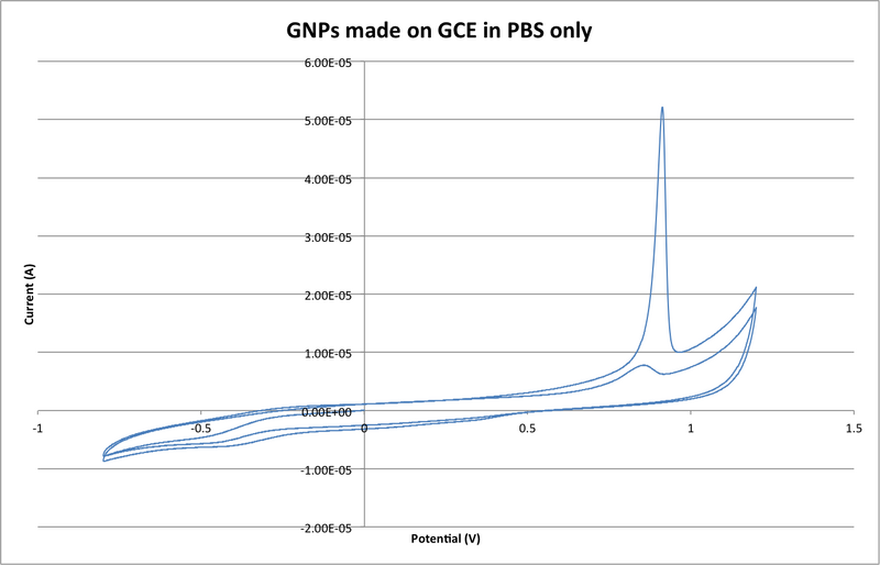 File:Made on electrode PBS only long.png