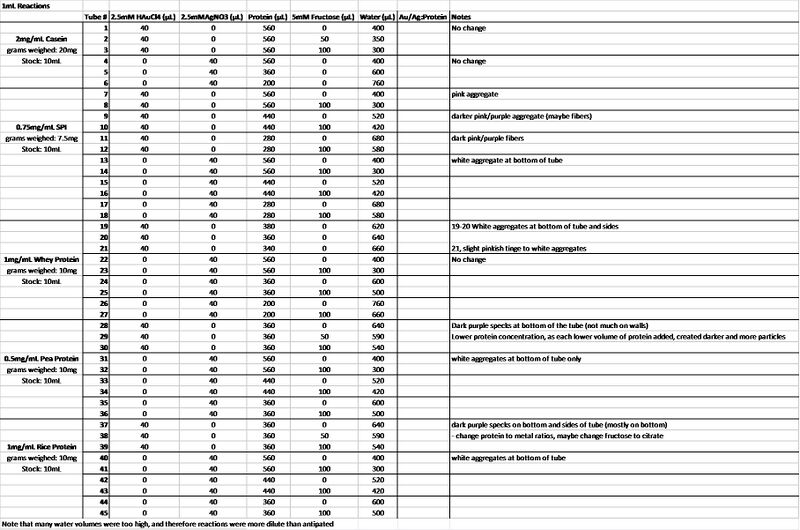 File:2-09-16 Rxn Setup.jpg