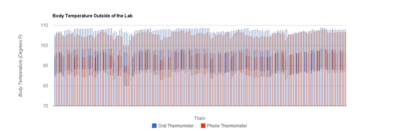 File:Aaron graph 1.png