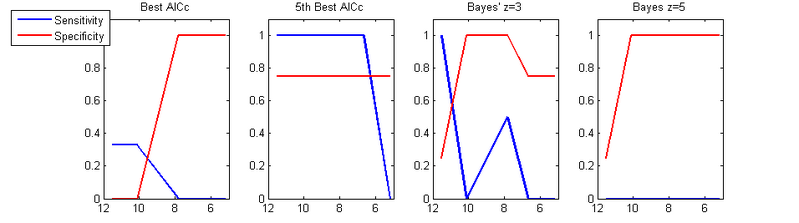File:Net1 2 SNRSensitivity.png