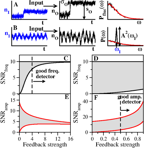 File:Noise Plos1.tif