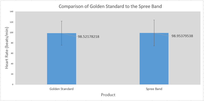 File:BME100 Group2 1030AM Lab3 HeartRate.png