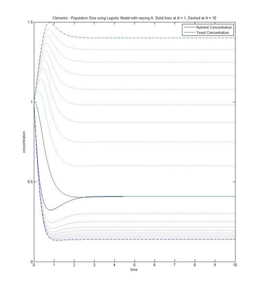 File:Clements H5P2varA.jpg