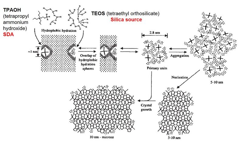 File:Zeolite mechanism.jpg