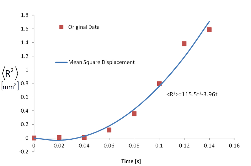 File:Calculation speed.jpg