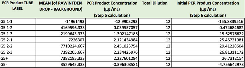 File:G5 PCR ResultsTable.jpg