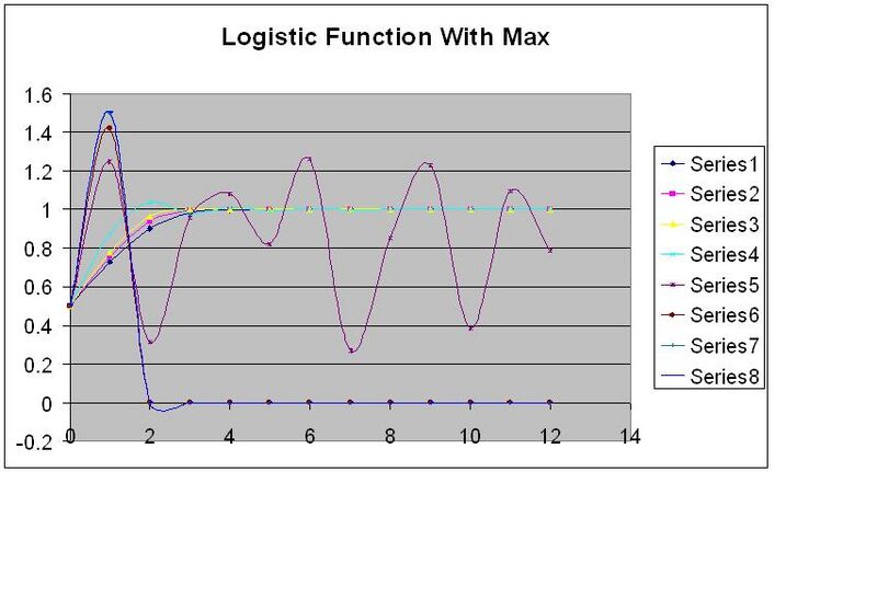 File:LogisticMaxExcel.jpg