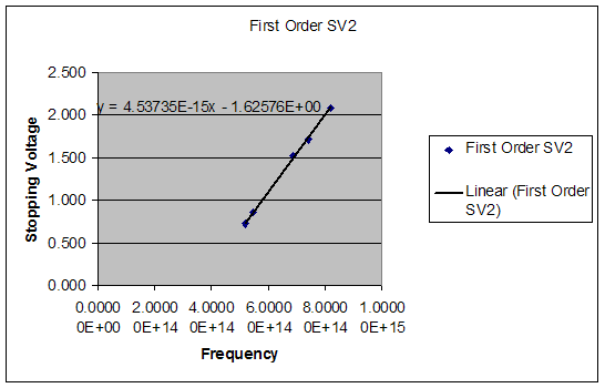 File:Planks Constant 1st order sv2.bmp