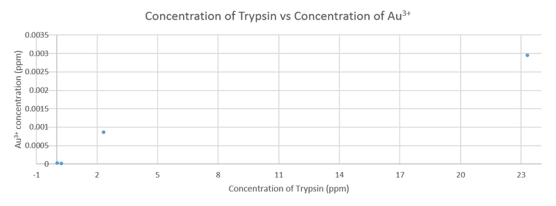 File:RAM ICP graph corrected.png
