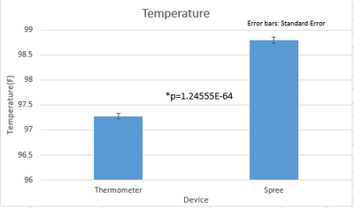 Description of image