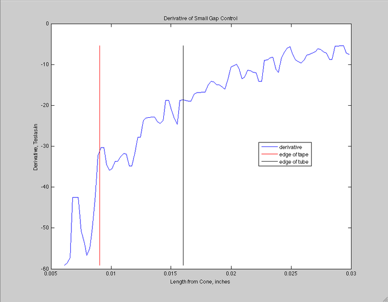 File:4-30 control derivative.png