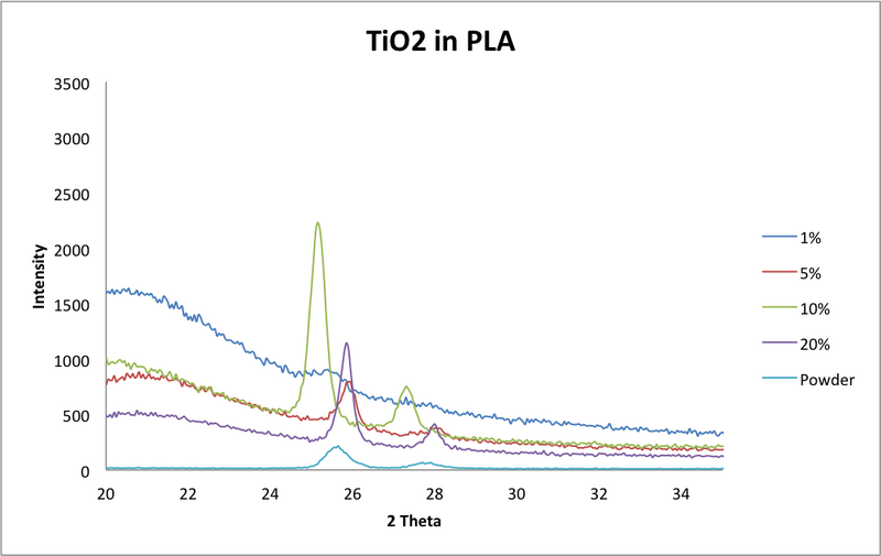 File:5 29 2014 tio2 abs meg.png