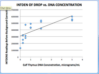 Description of image