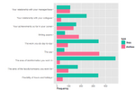 Frequency barplot of bioinformatician likes and dislikes. Michael Barton