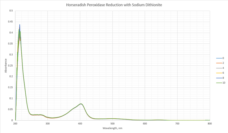 File:CHEM571 09.17.13 sodiumdiHRP UVVIS.png