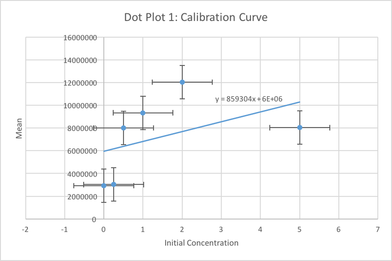 File:Lab 1030concentrationgraph1.png