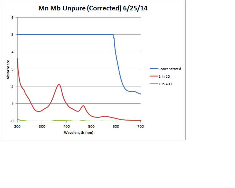 File:Mn Mb Unpure Chart 1.png