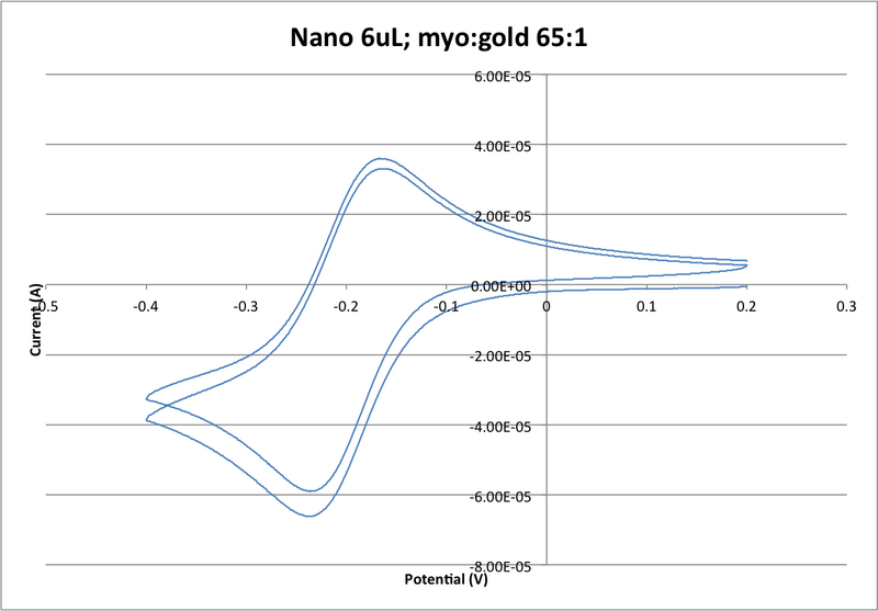 File:Nano 6uL 65.png