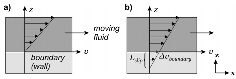 File:No Slip BC.png