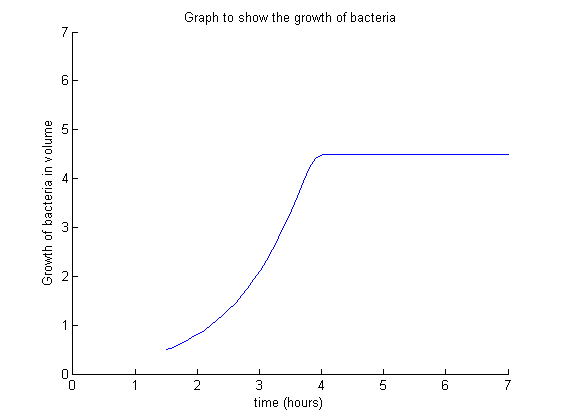 File:Nutrient ft.TIF