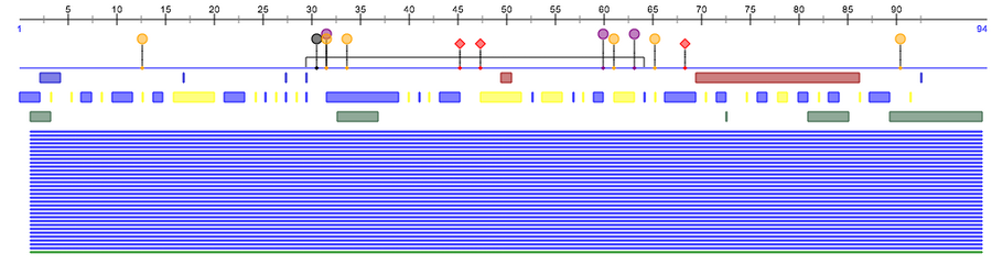 PredictProtein New results