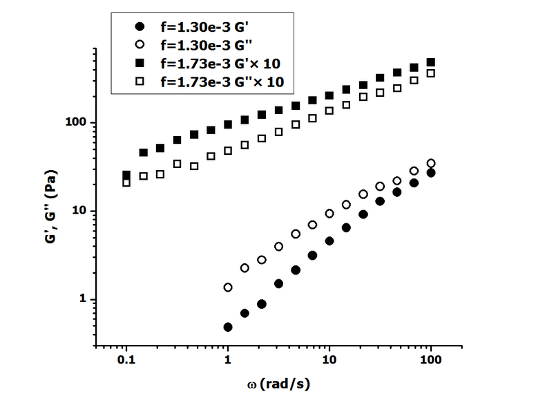 File:05-12-2009 DFreqSwp 5.png