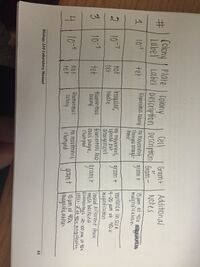 Bacteria Characterization Table