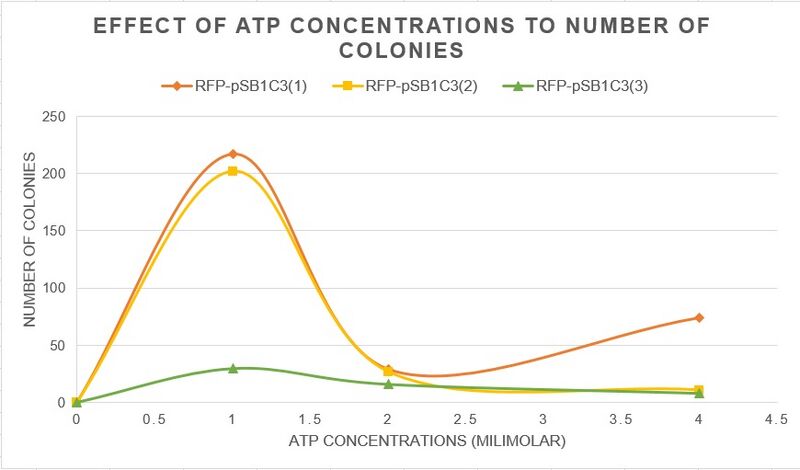 File:Graph.jpg