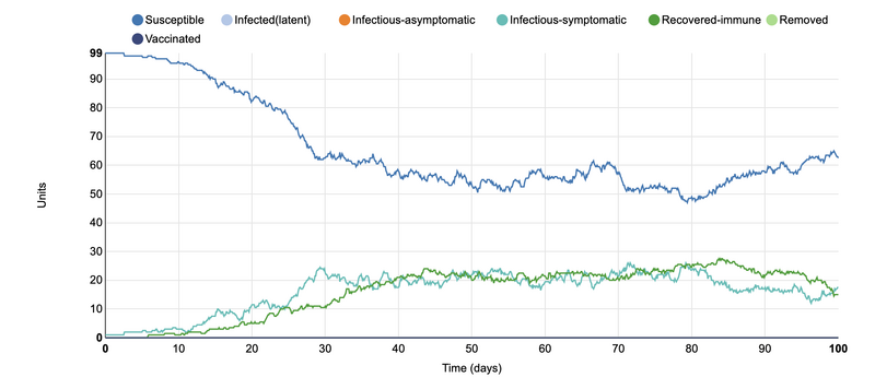 File:Horvath SIR Graph 2.png