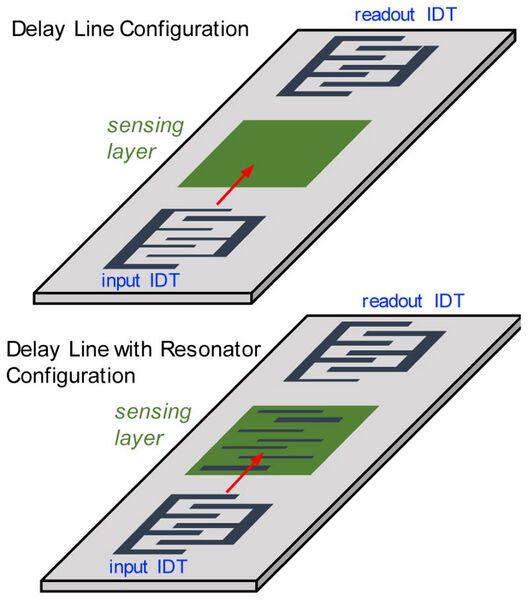 File:Microfluidic-SAW-Device.jpg
