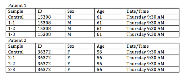 Reagent and Volumes using PCR