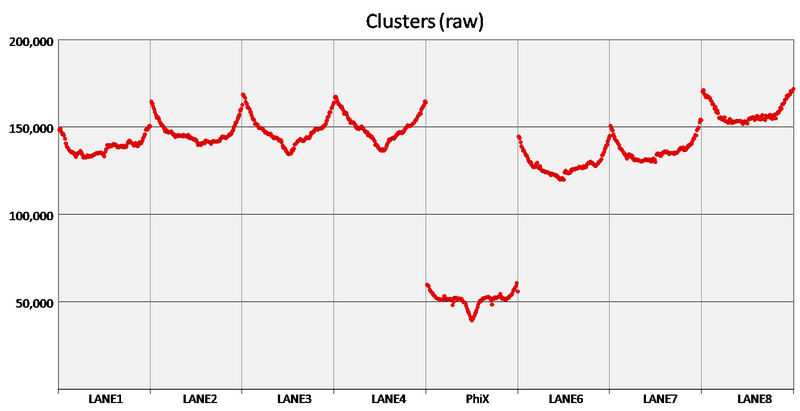 File:BioMicroCenter-Cluster numbers.png