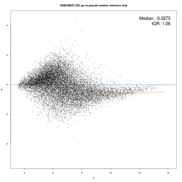 File:Ma plot for array 32.png