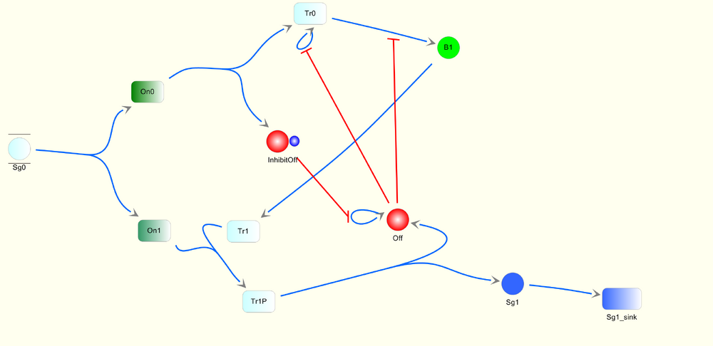 bit1 biochemical pathway
