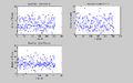 Figure 4: Plot of MCA output: Number of events vs. Channel Number, Dwell Times 1s, 2s, 4s